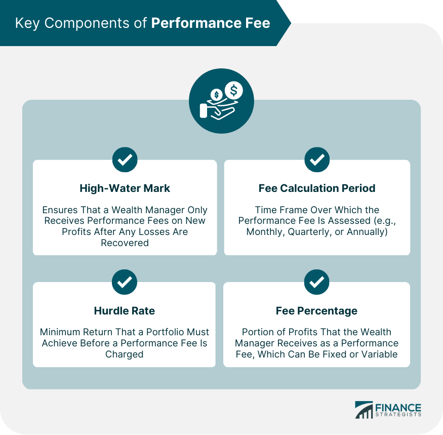 Key Components of Performance Fee