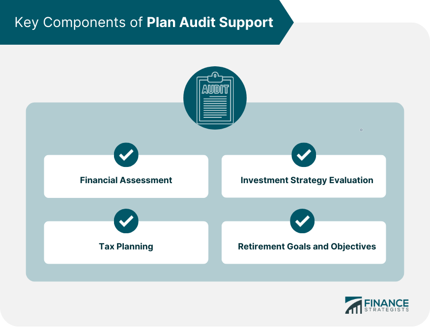 Key Components of Plan Audit Support