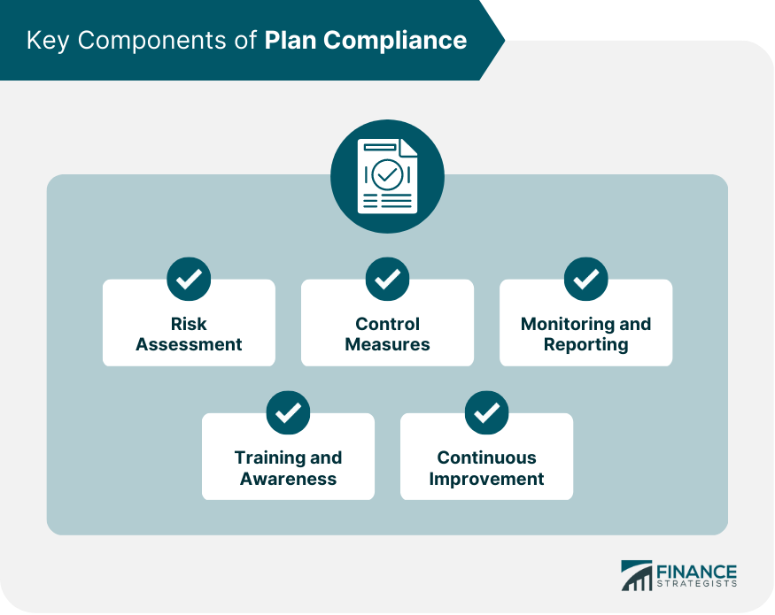 Key Components of Plan Compliance