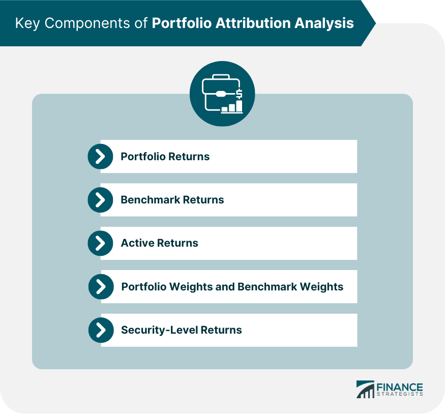 Key Components of Portfolio Attribution Analysis