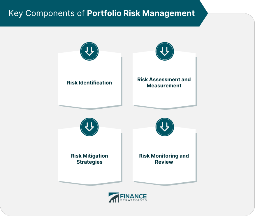Key Components of Portfolio Risk Management