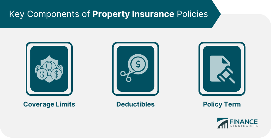 Key-Components-of-Property-Insurance-Policies