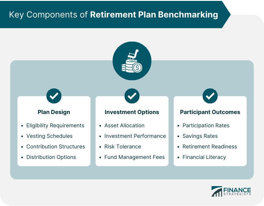 Key Components of Retirement Plan Benchmarking