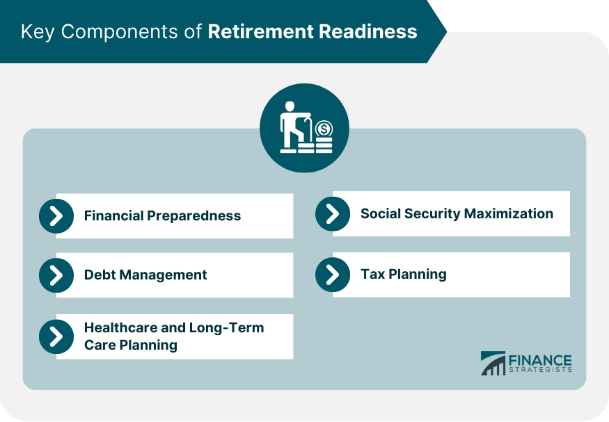 Key Components of Retirement Readiness