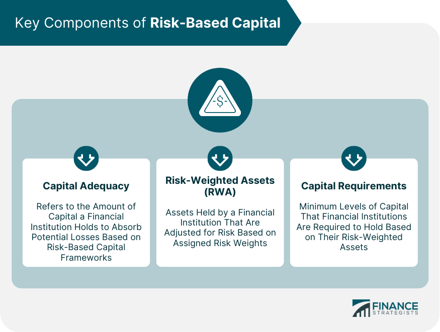 Key Components of Risk-Based Capital
