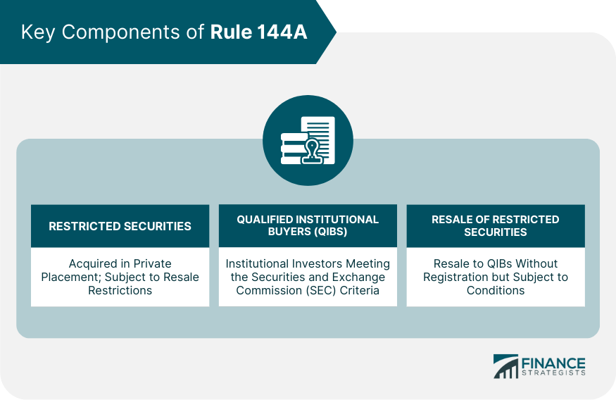 Key-Components-of-Rule-144A