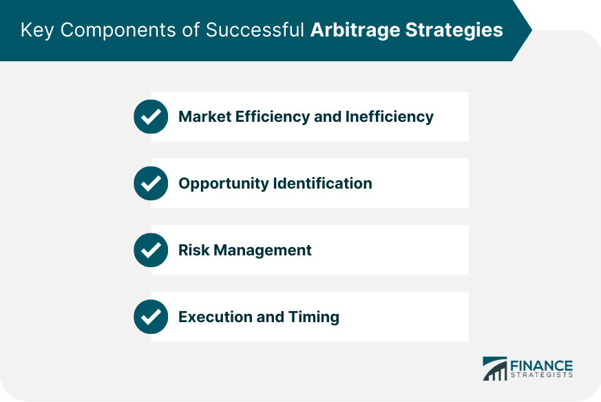 Key Components of Successful Arbitrage Strategies