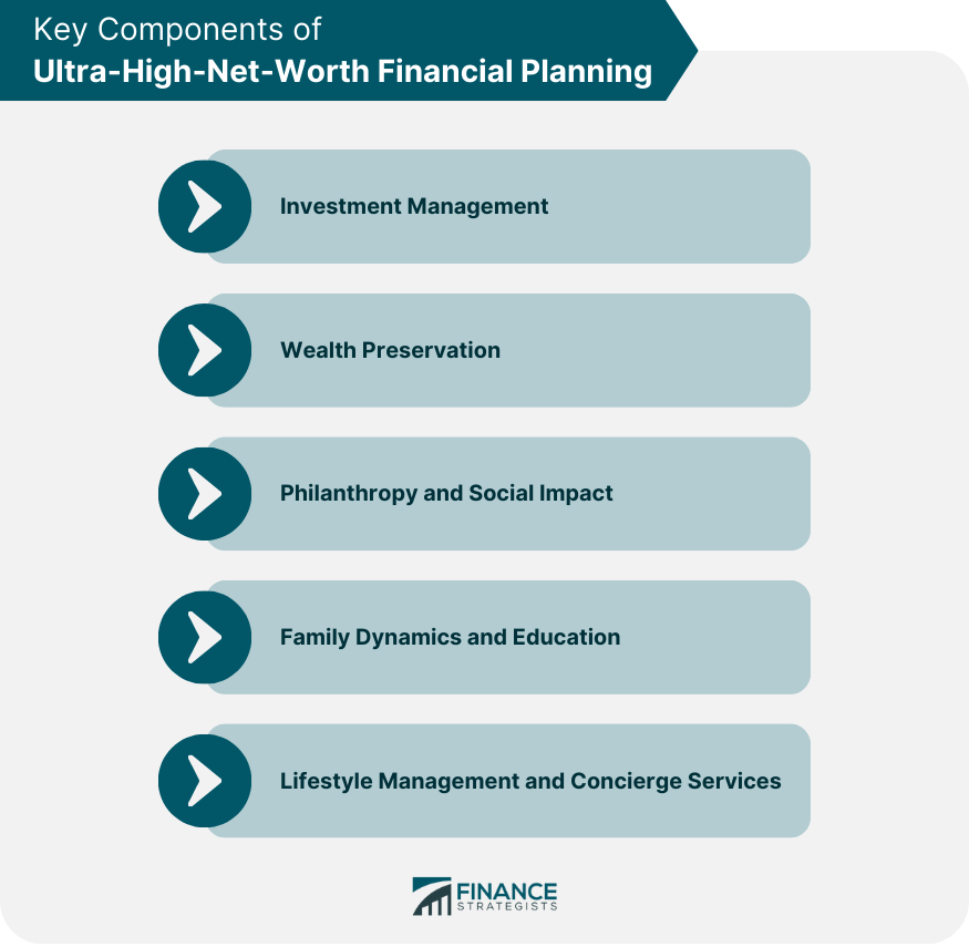 key-components-of-ultra-high-net-worth-financial-planning
