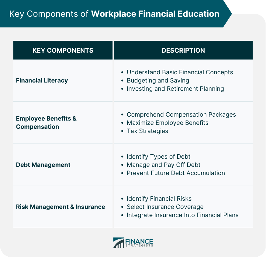 Key Components of Workplace Financial Education