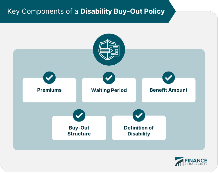 Key Components of a Disability Buy-Out Policy
