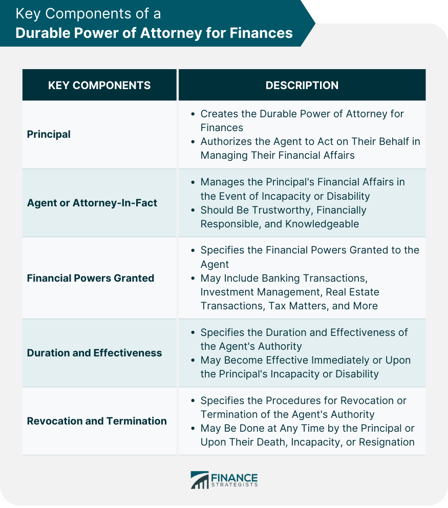 Key Components of a Durable Power of Attorney for Finances
