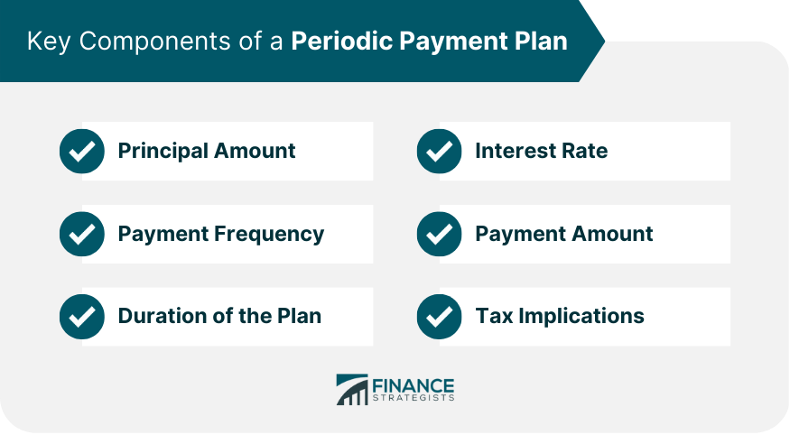Key Components of a Periodic Payment Plan