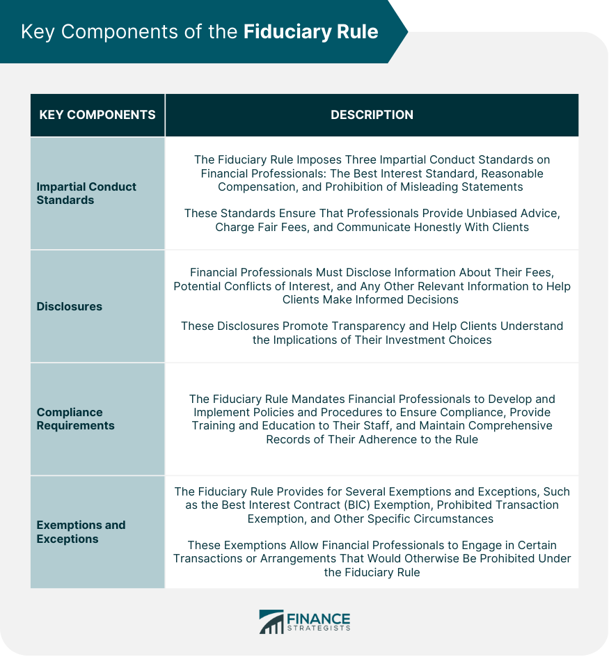 Key Components of the Fiduciary Rule