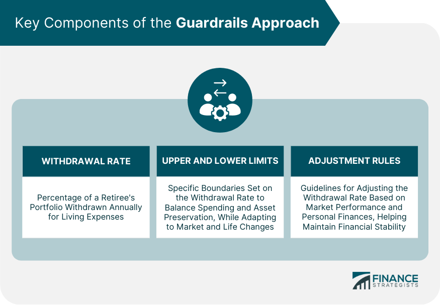 Key-Components-of-the-Guardrails-Approach