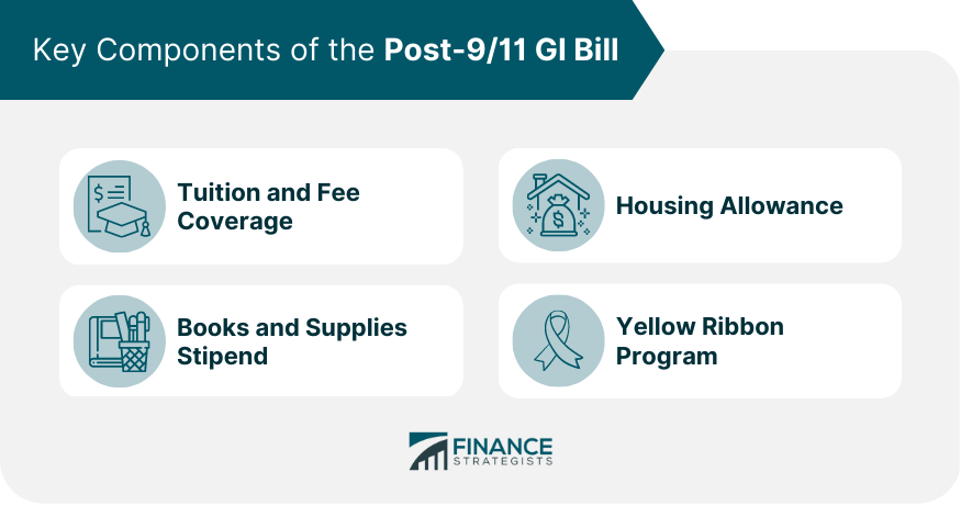 Key Components of the Post-911 GI Bill