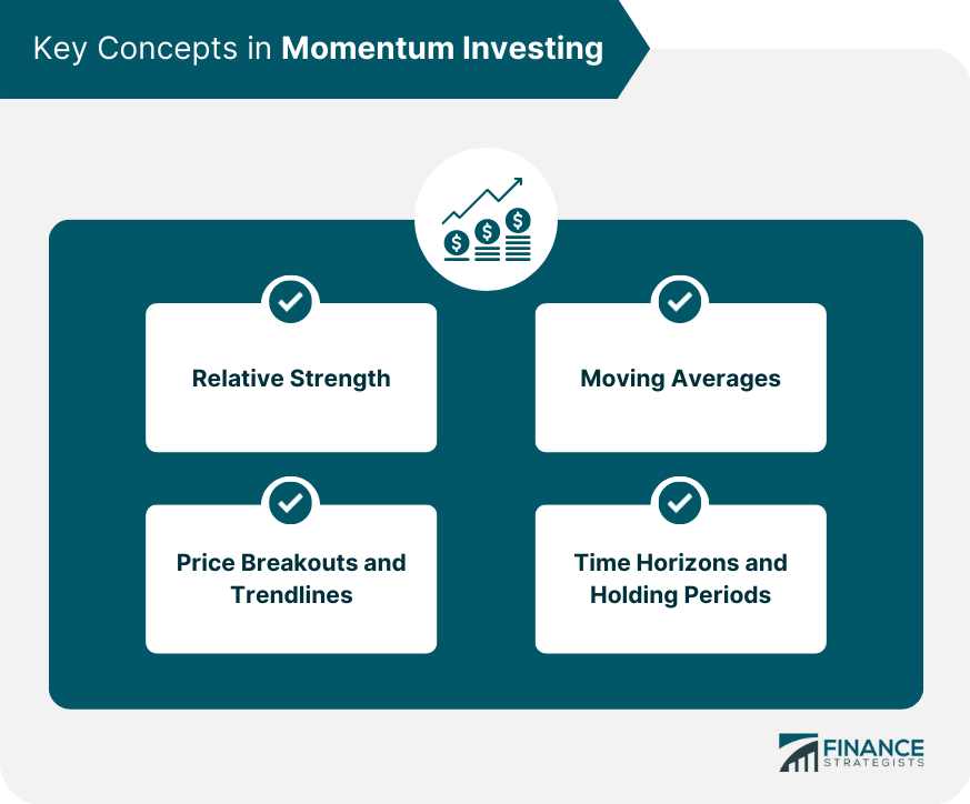 Key Concepts in Momentum Investing