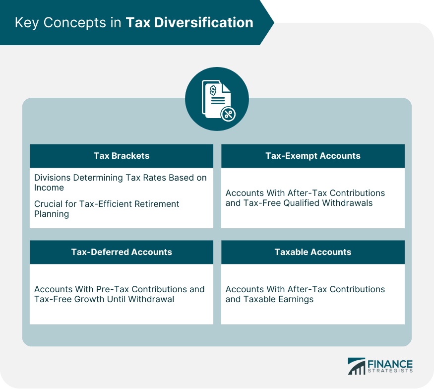 Key-Concepts-in-Tax-Diversification