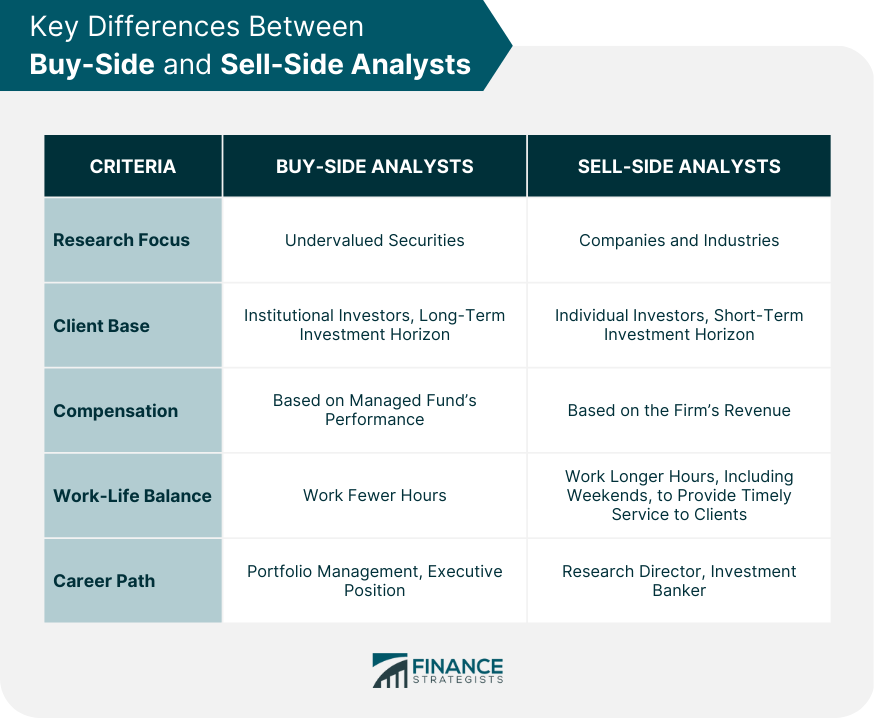 Key Differences Between Buy-Side and Sell-Side Analysts
