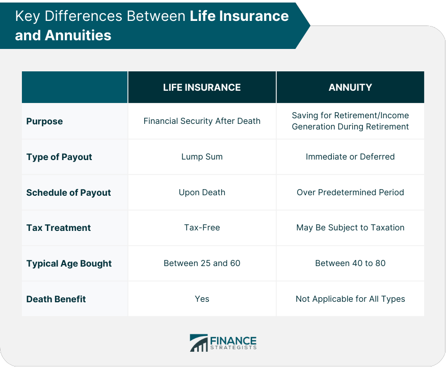 Key Differences Between Life Insurance and Annuities