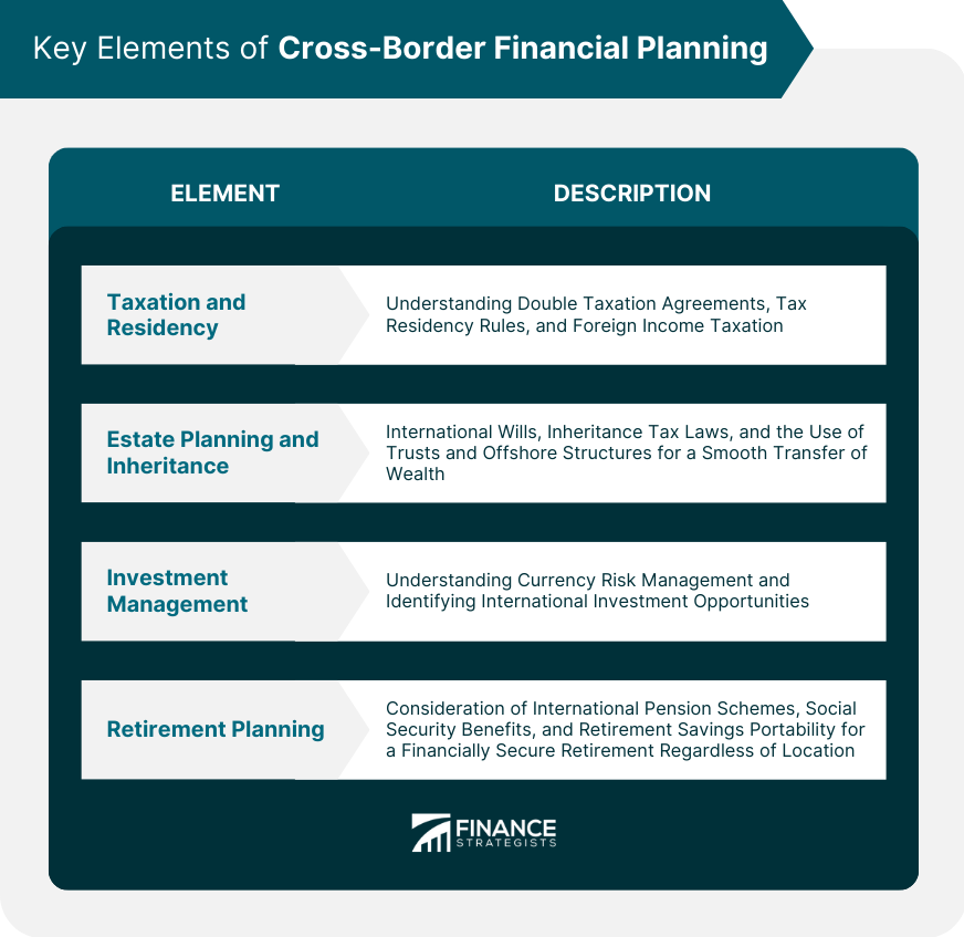 Key Elements of Cross-Border Financial Planning