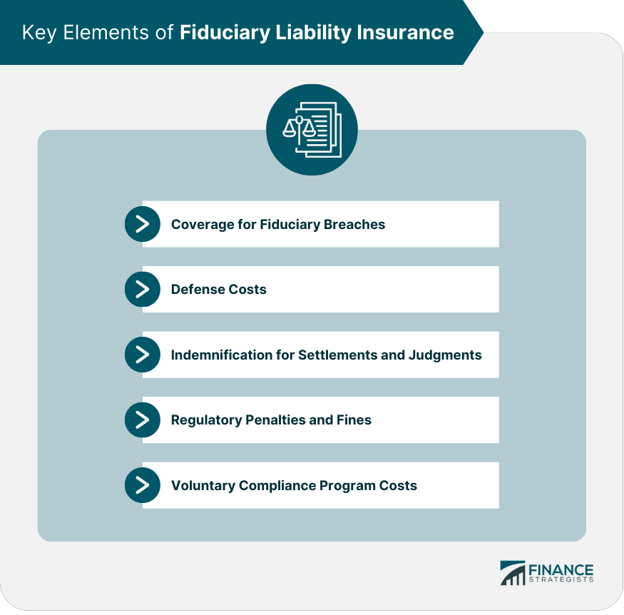 Key Elements of Fiduciary Liability Insurance
