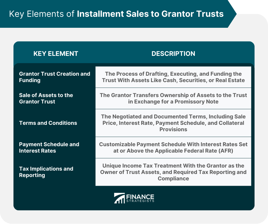 Key-Elements-of-Installment-Sales-to-Grantor-Trusts
