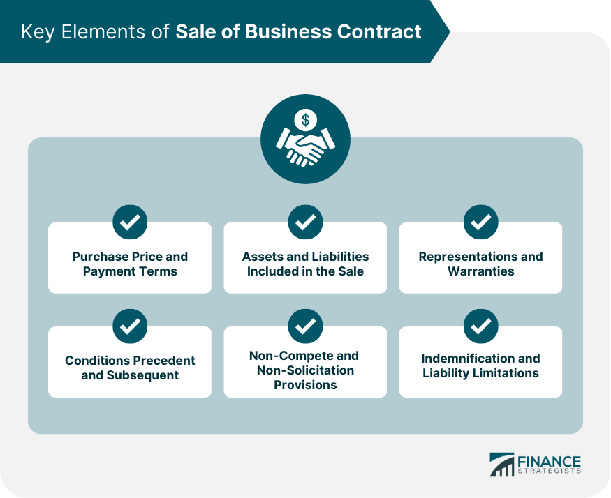 Key Elements of Sale of Business Contract