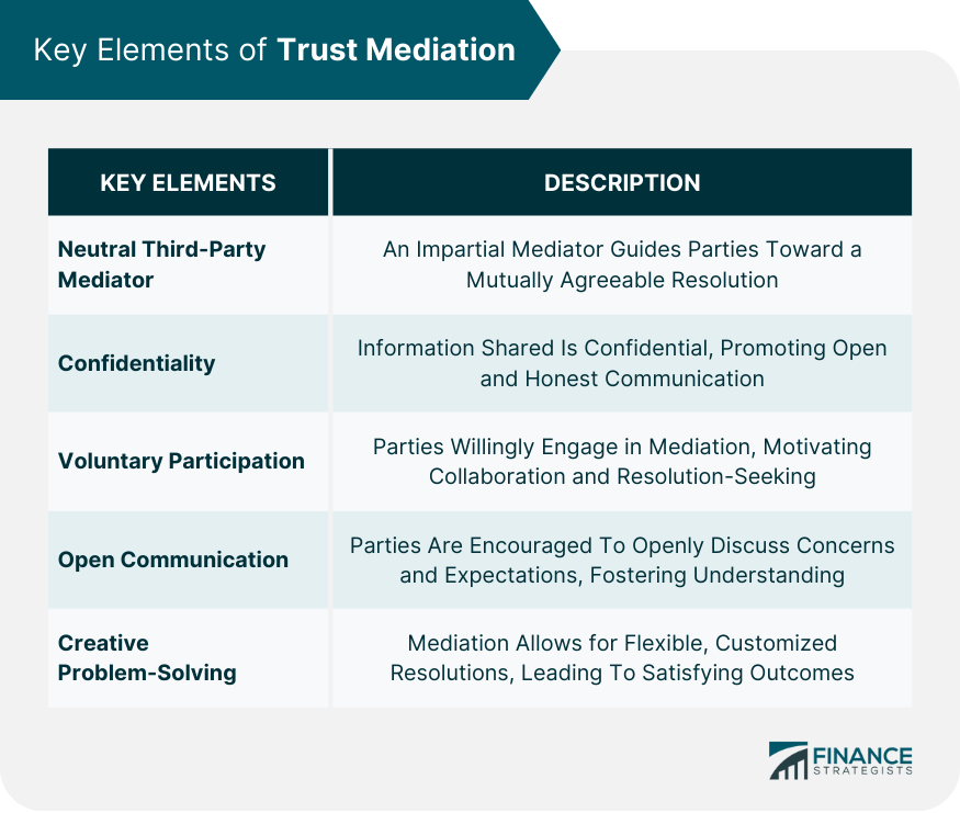 Key-Elements-of-Trust-Mediation