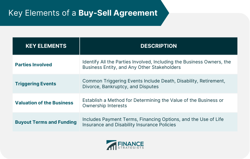 Key Elements of a Buy-Sell Agreement