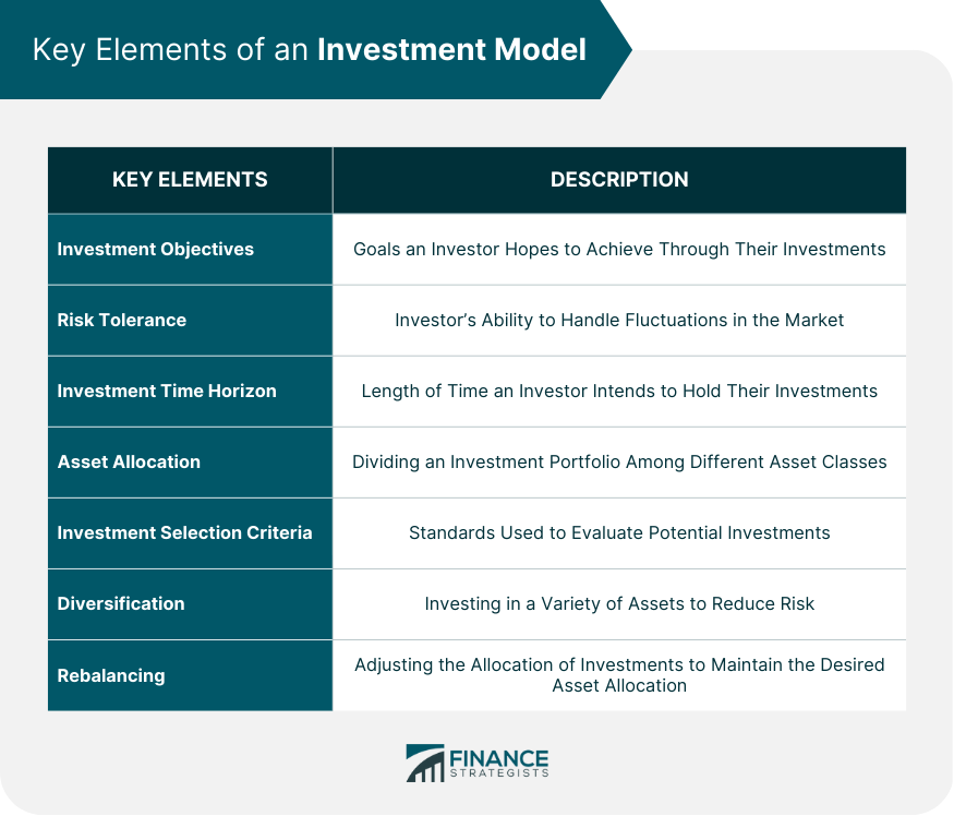 Key Elements of an Investment Model