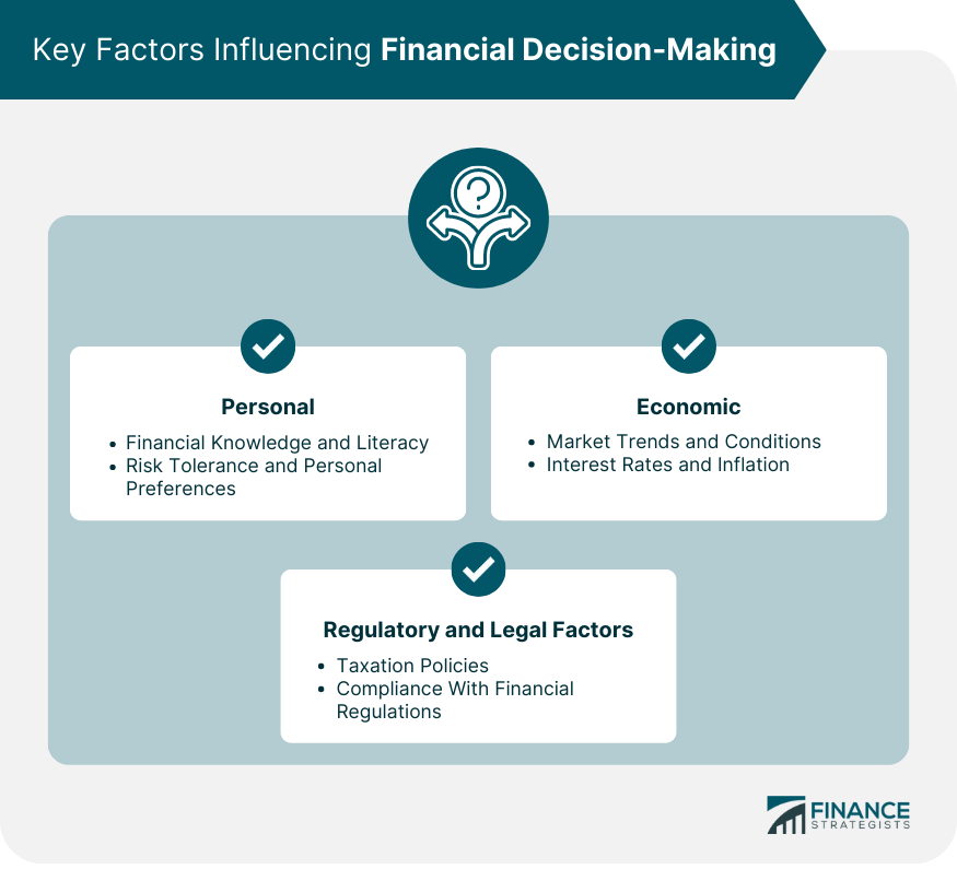 Key Factors Influencing Financial Decision-Making