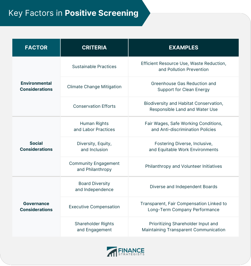 Key Factors in Positive Screening