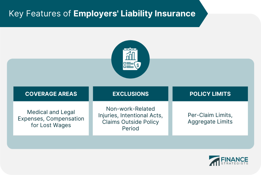 Key Features of Employers' Liability Insurance