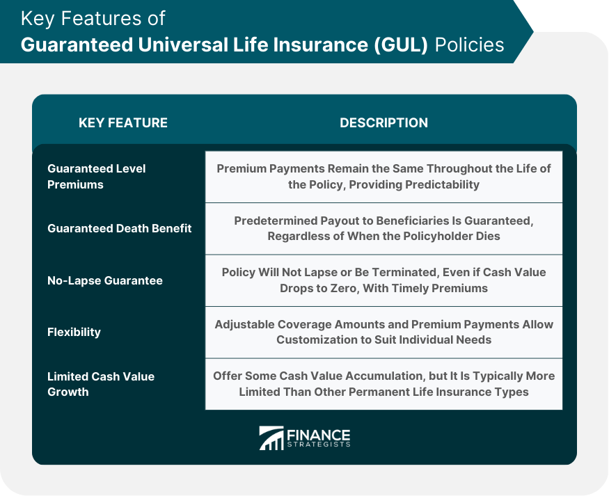 Key Features of Guaranteed Universal Life Insurance (GUL) Policies