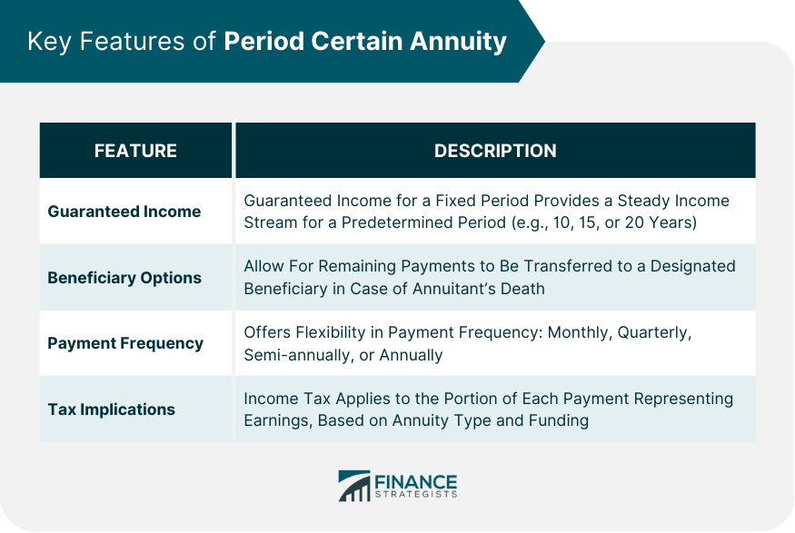 Key Features of Period Certain Annuity