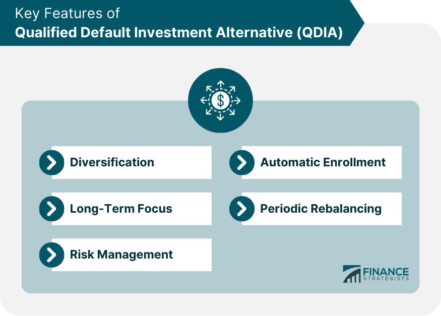 Key Features of Qualified Default Investment Alternative (QDIA)
