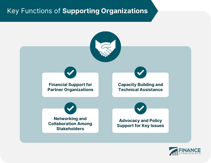 Key Functions of Supporting Organizations
