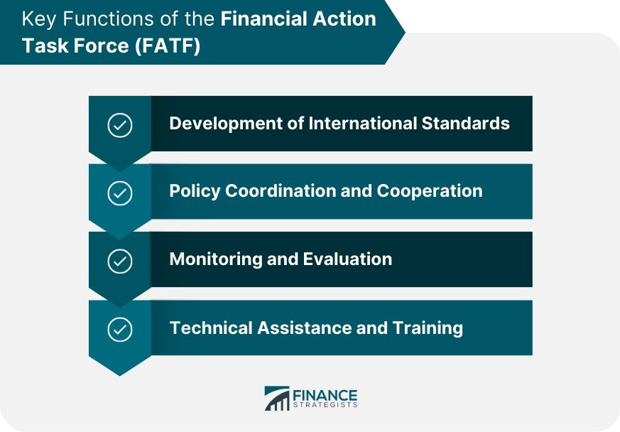 Key Functions of the Financial Action Task Force (FATF)