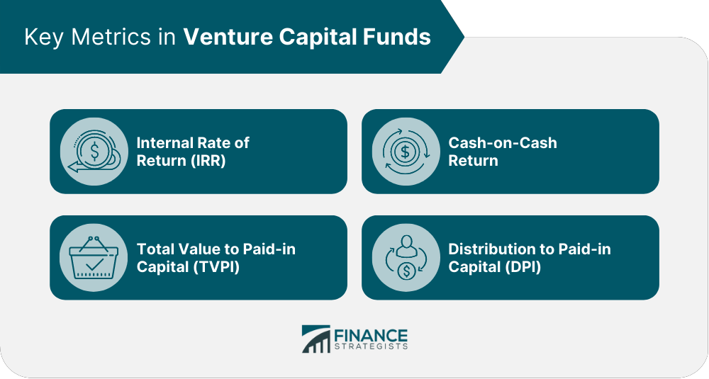 Key Metrics in Venture Capital Funds