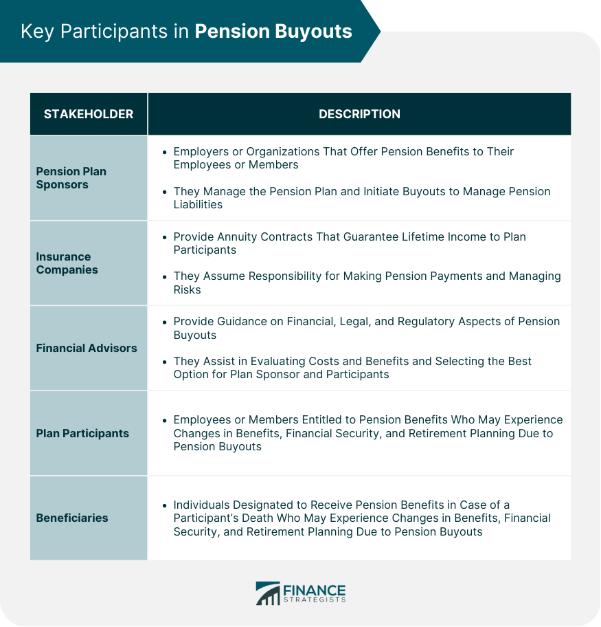 Key Participants in Pension Buyouts