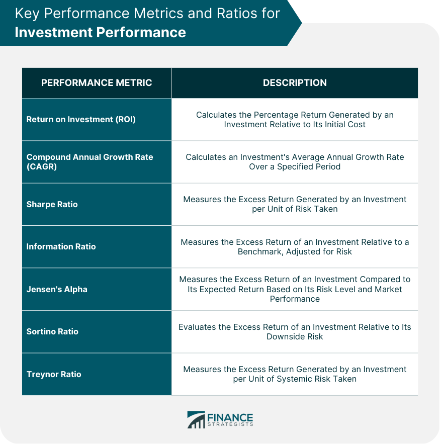 Key-Performance-Metrics-and-Ratios-for-Investment-Performance