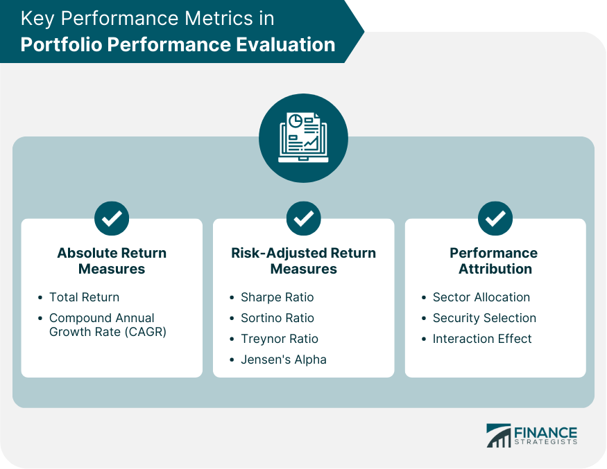 Key Performance Metrics in Portfolio Performance Evaluation