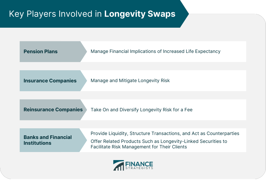 Key Players Involved in Longevity Swaps
