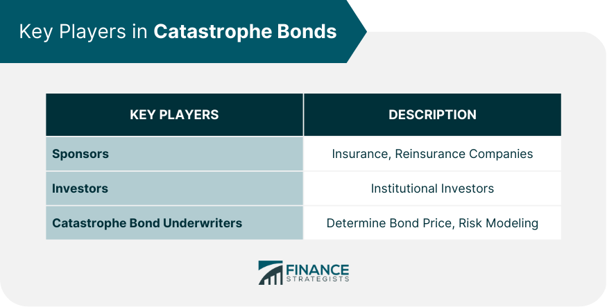 Key Players in Catastrophe Bonds