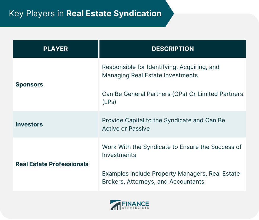 Key Players in Real Estate Syndication