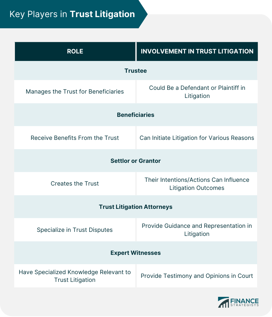 Key-Players-in-Trust-Litigation