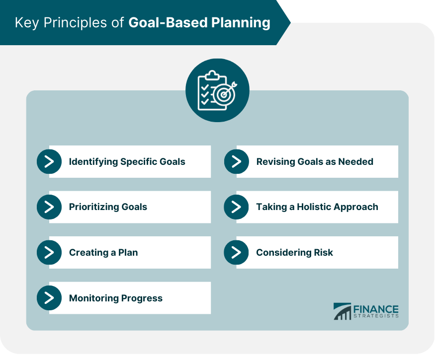 Key Principles of Goal-Based Planning