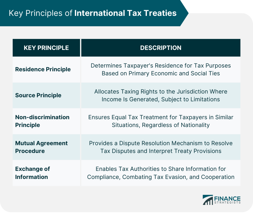 Key-Principles-of-International-Tax-Treaties