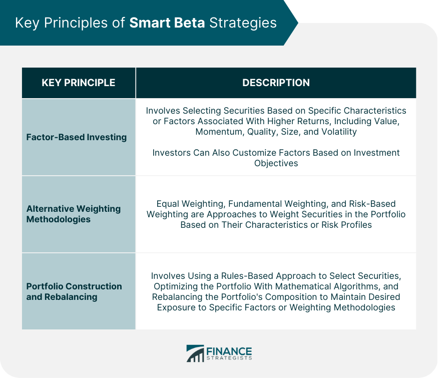 Key Principles of Smart Beta Strategies