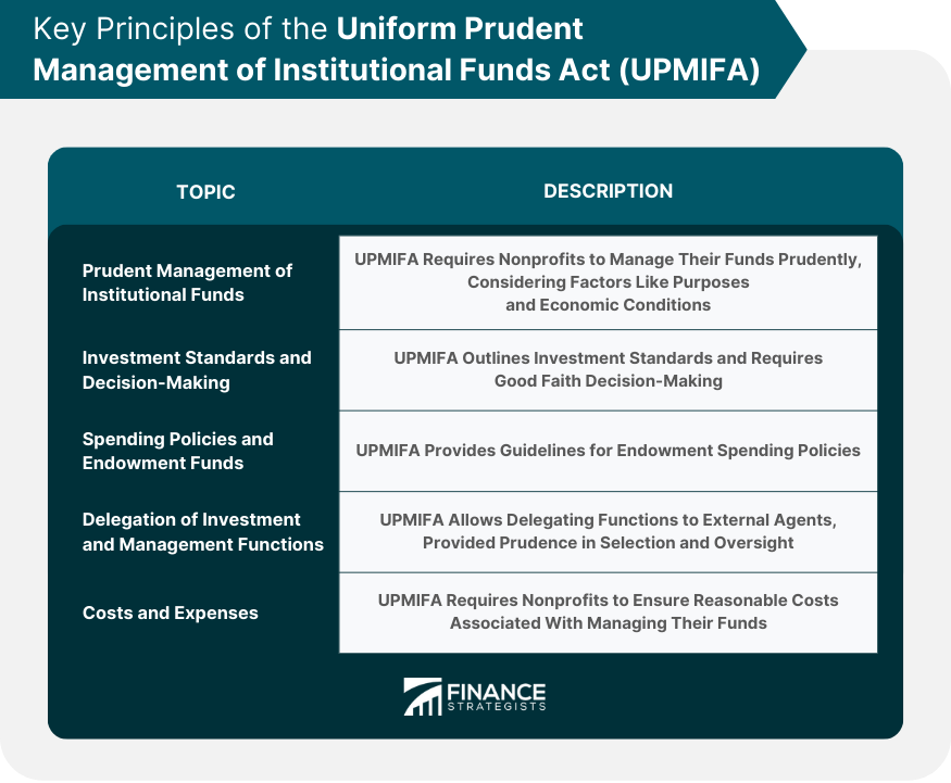 Key Principles of the Uniform Prudent Management of Institutional Funds Act (UPMIFA)
